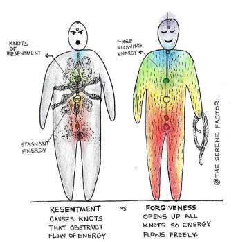 Chakra balancing Reiki